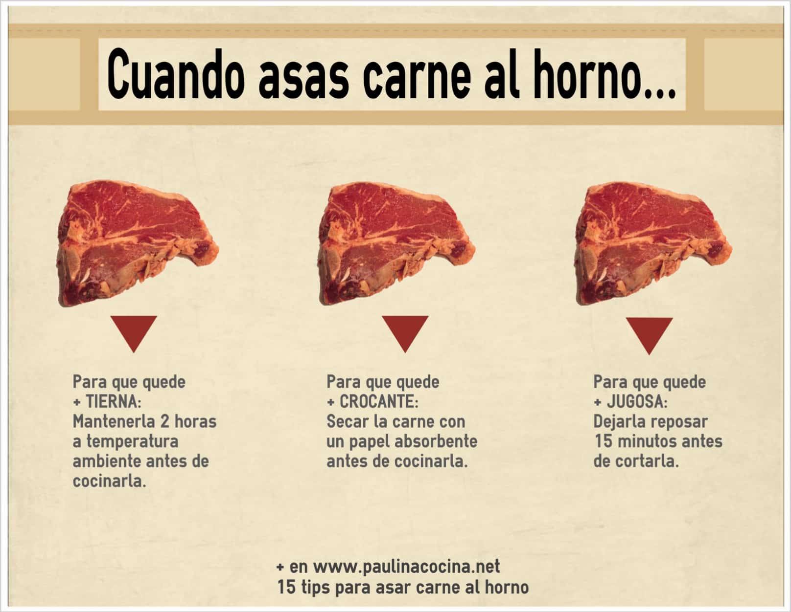 Puntos de cocción de la carne Puntos de cocción de la carne
